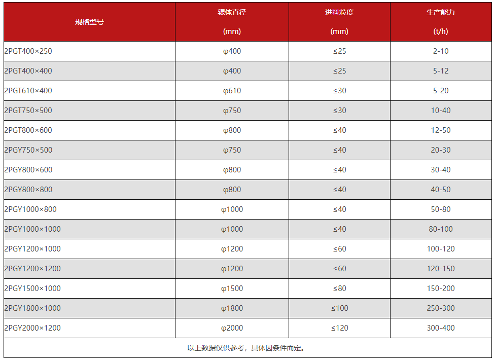 FH平台_FH（中国破碎机型号参数